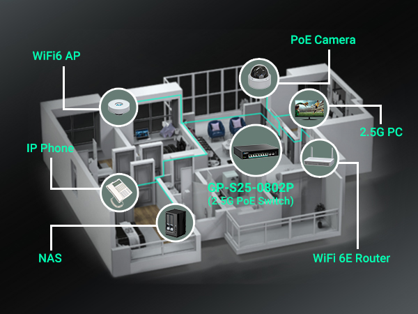 2.5g poe switch