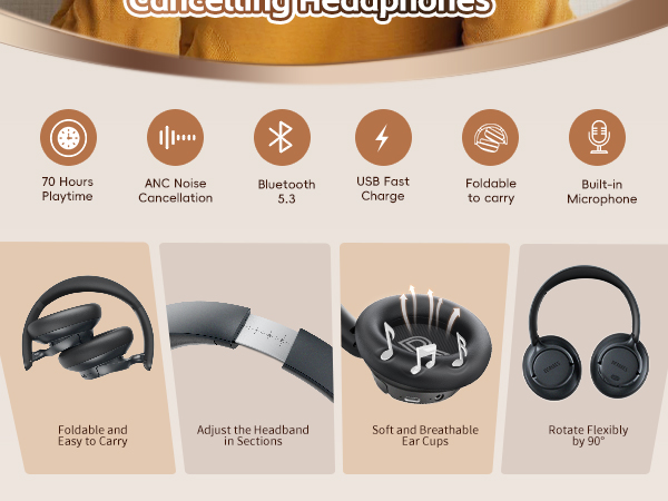 Noise Cancelling Headphones with Transparent Modes Bluetooth Headphones Wireless Bluetooth with Mic
