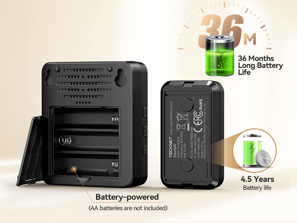 Text reads '36 Months Long Battery Life'. Battery-powered device showing expected battery lifespan with green battery icon indicator.