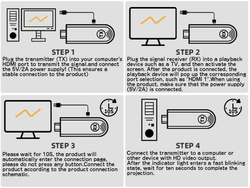 Wireless HDMI Transmitter and Receiver