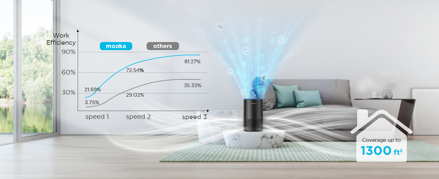air purifiers for home large room pet True HEPA Air Purifier Large Room bedroom air purifiers