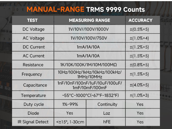 Multimeter 6000 Counts TRMS Auto Range