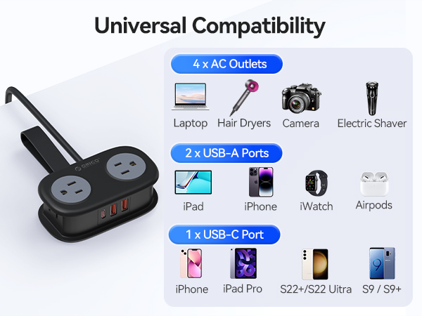 PD20W Travel Power Strip
