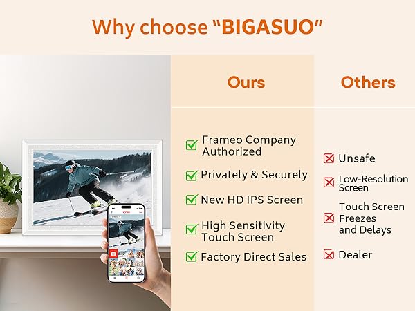 Digital Picture Frame