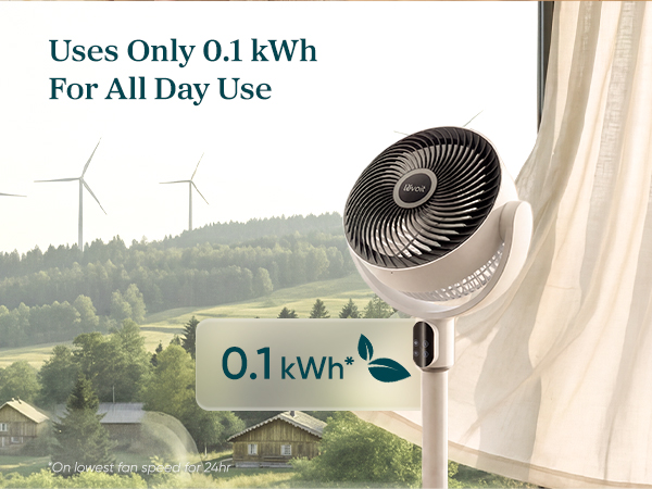 Energy consumption