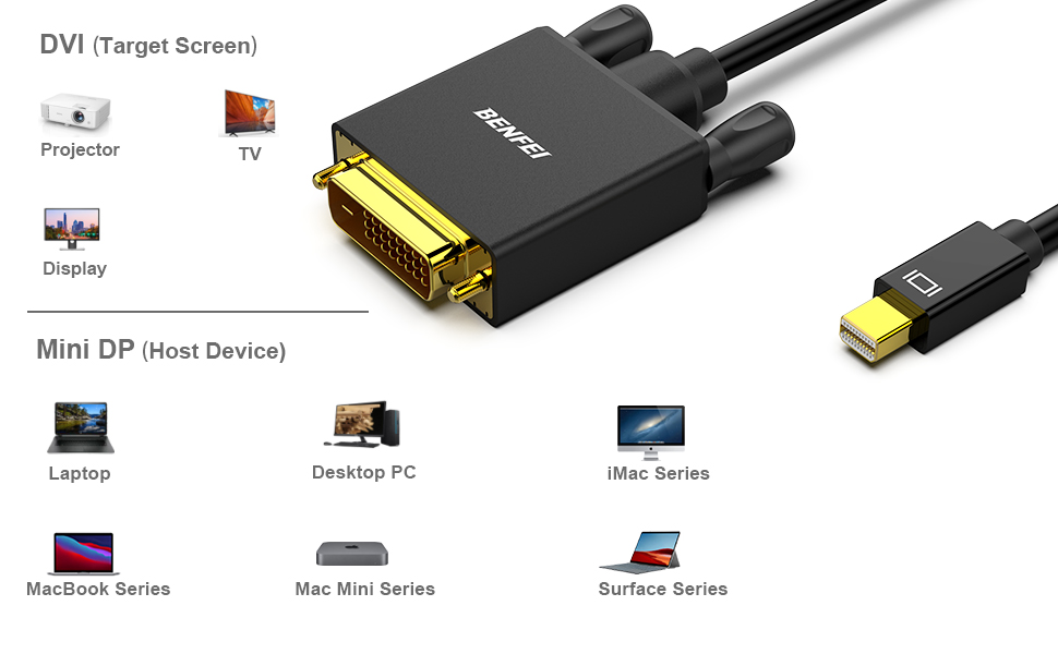 mini displayport to dvi cable