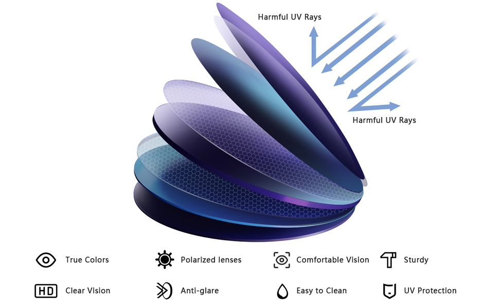 polarized lens