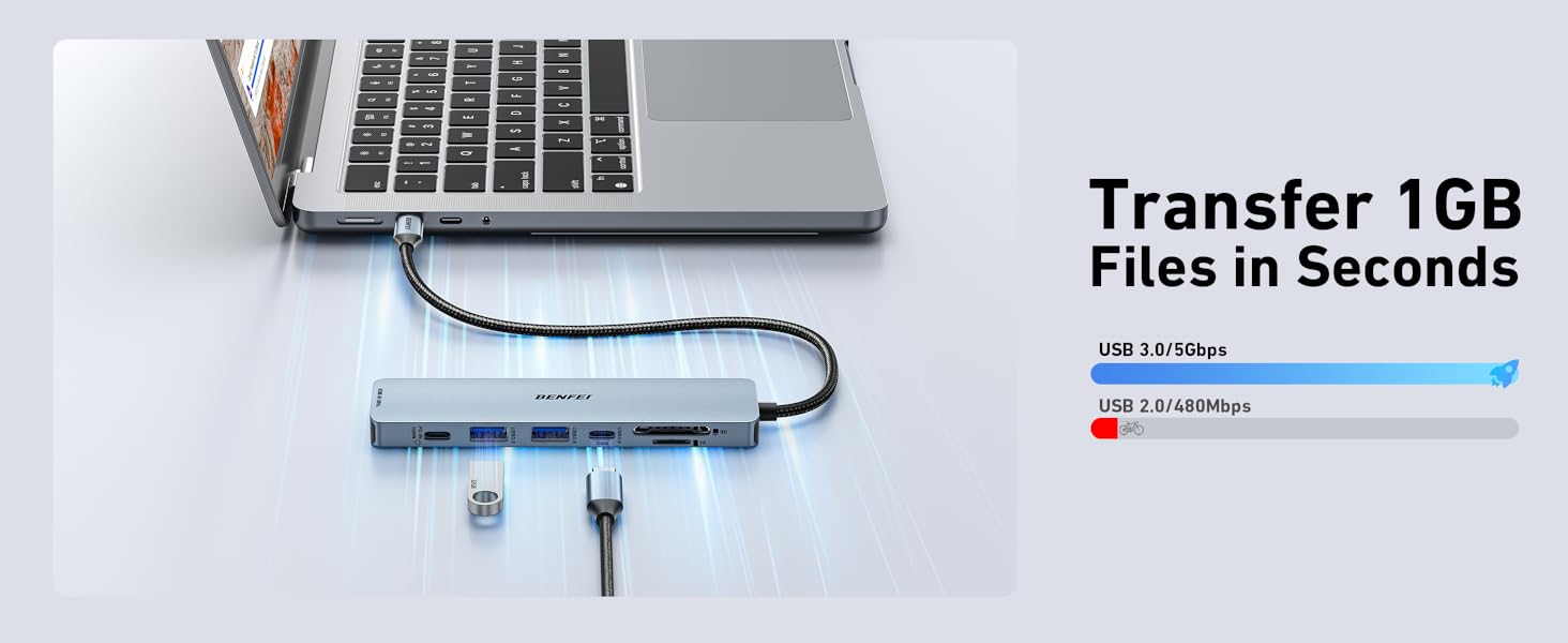 Text reads: 'Transfer 1GB Files in Seconds'. Laptop connected to blue-lit USB device showing data transfer progress bar.