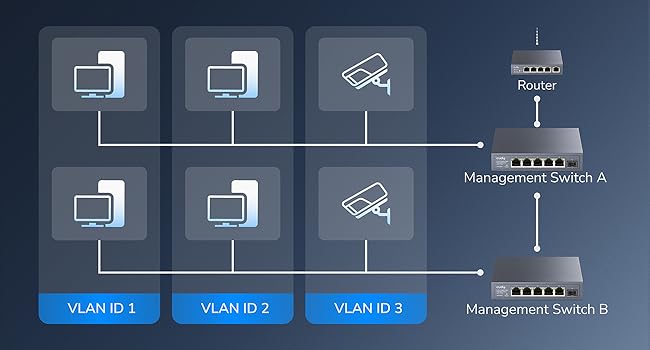 VLAN