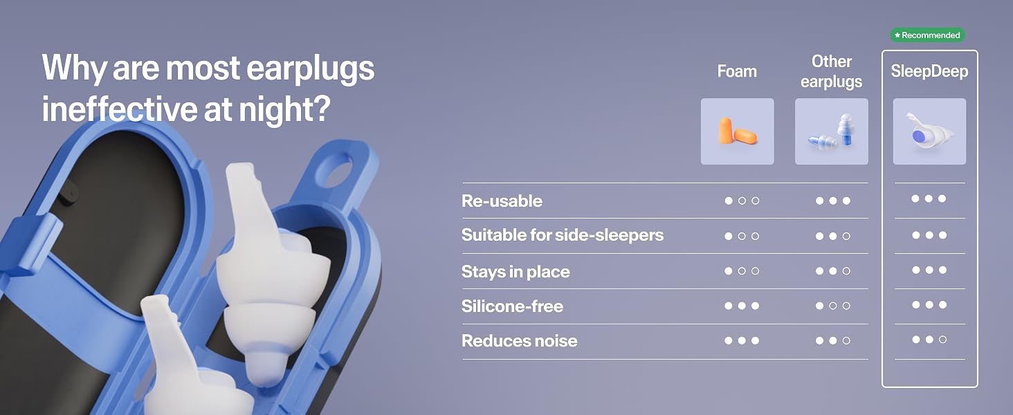 SleepDeep earplugs vs foam and other earplugs comparison chart