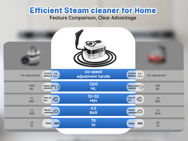 Pressurized Handheld Steam Cleaner