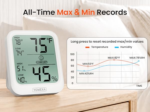 A05-indoor thermometer