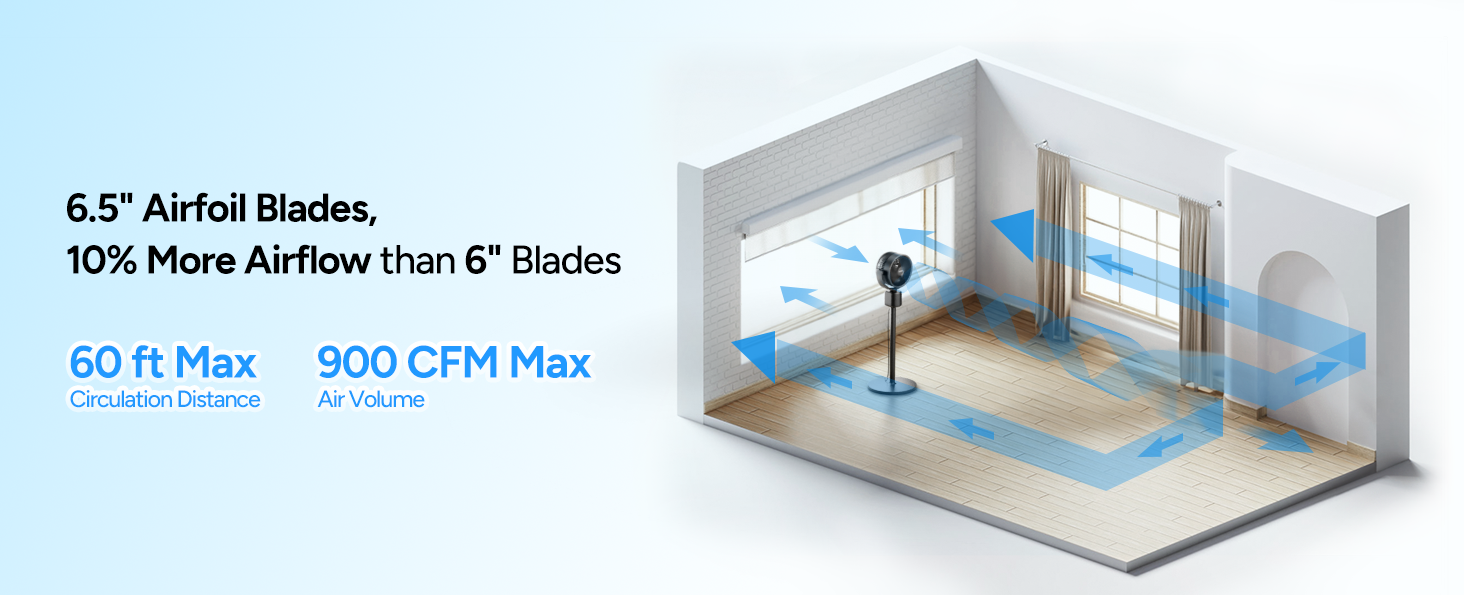 circulator pedestal fan