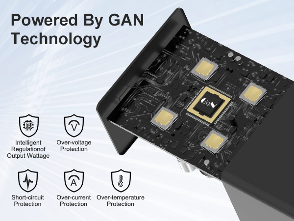 gan charger 65w