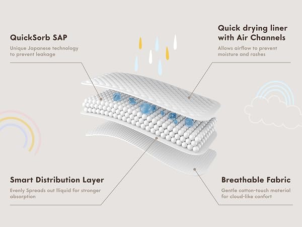 Unique Japanese technology to prevent leakage