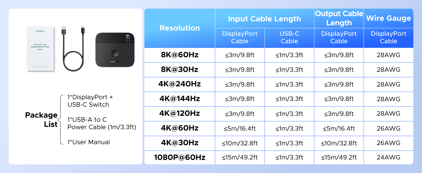 DisplayPort+USB C Switch