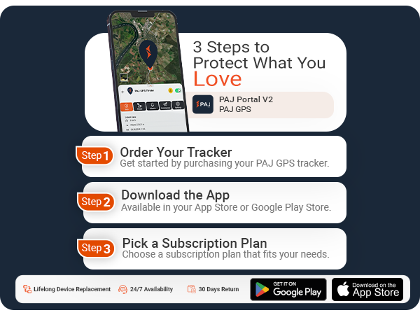 pet gps tracker