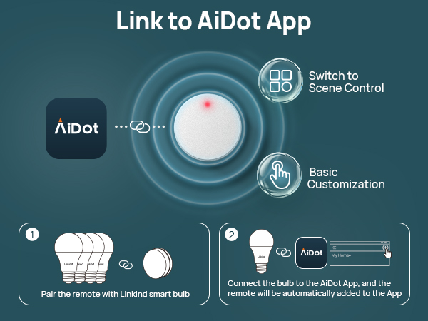 aidot