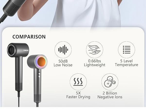 blow hair dryer