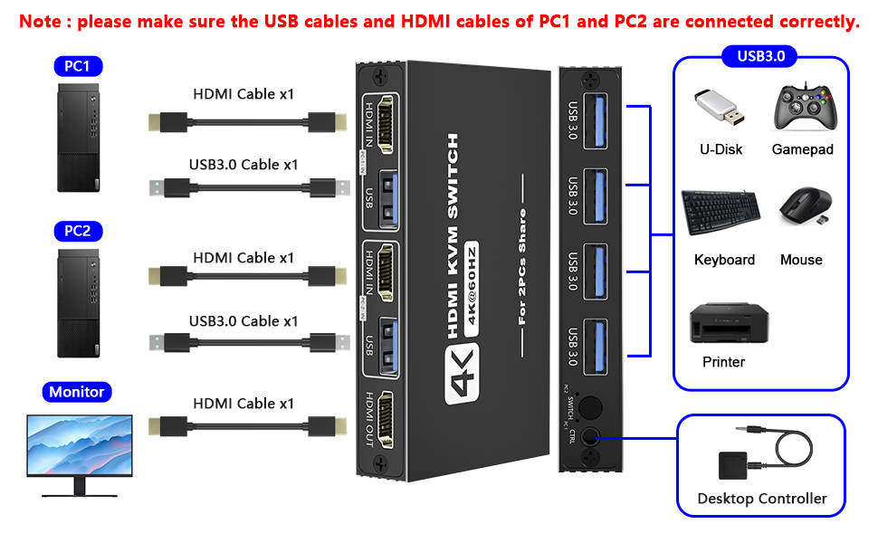 KVM Switch 1 Monitors 2 Computers