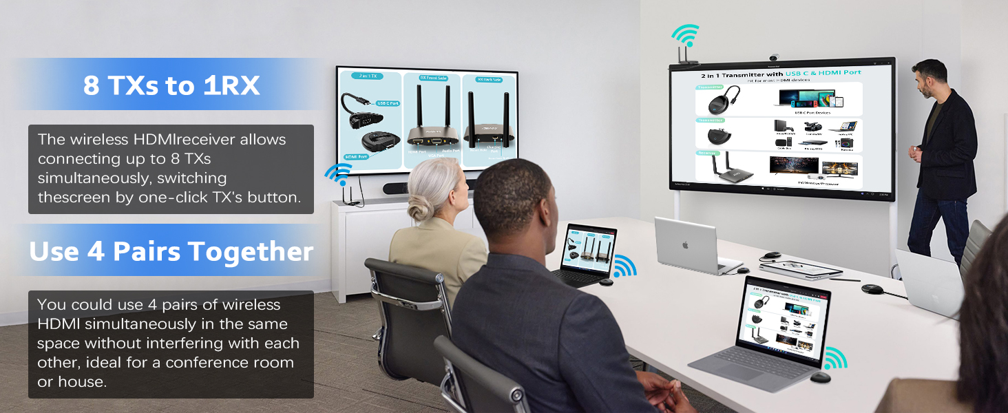 wireless HDMI transmitter and receiver 4K