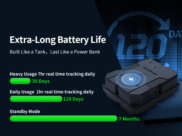 gps tracker with long battery life