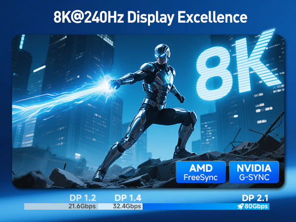 Cable Matters VESA Certified DisplayPort 2.1 Cable