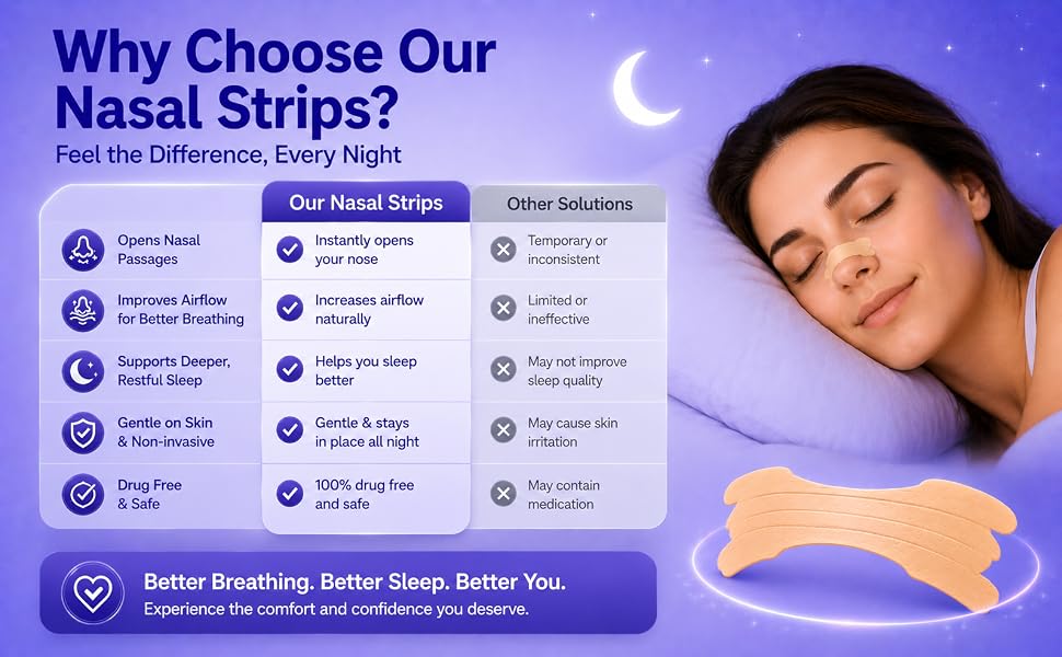 Nasal Strips