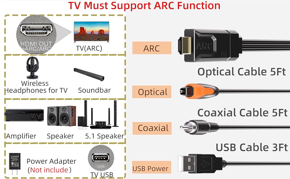 TV Must Support ARC Function