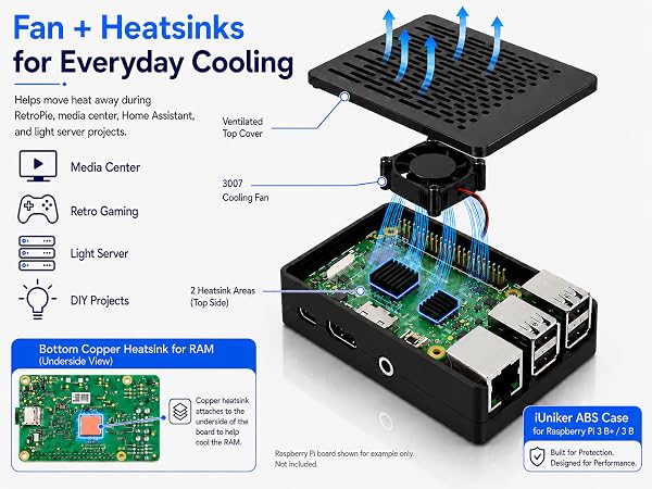 raspberry pi 3 fan