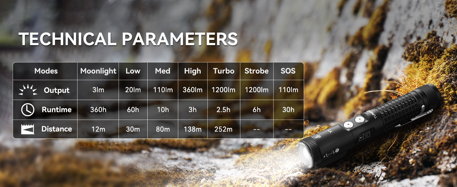 flashlights high lumens