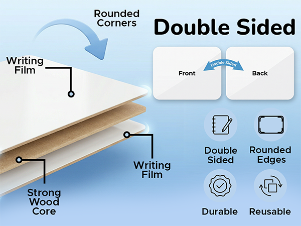dry erase board