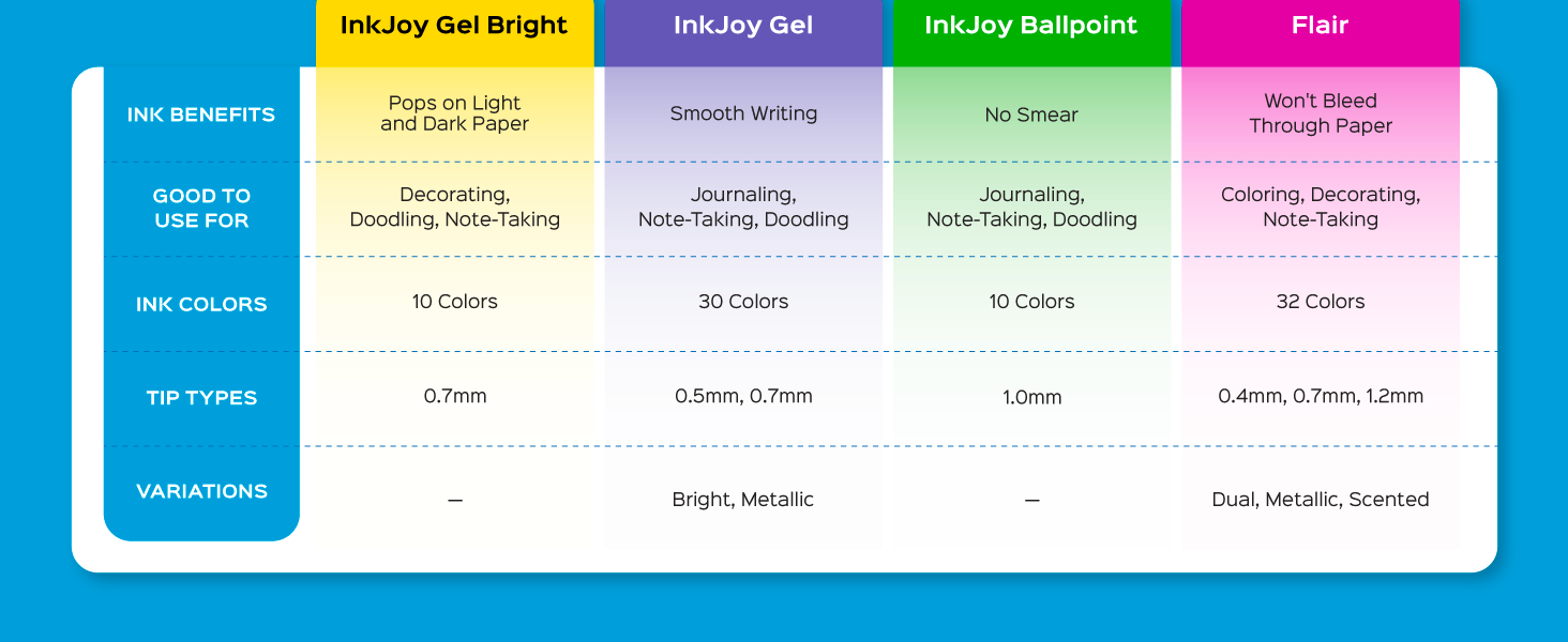 benefits ink color tip type variation pen comparison bold bleed smooth ballpoint gel smear writing