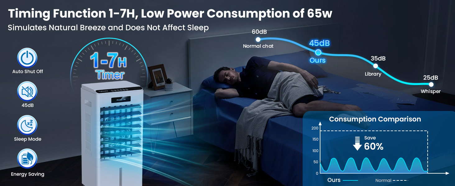 portable air conditioners