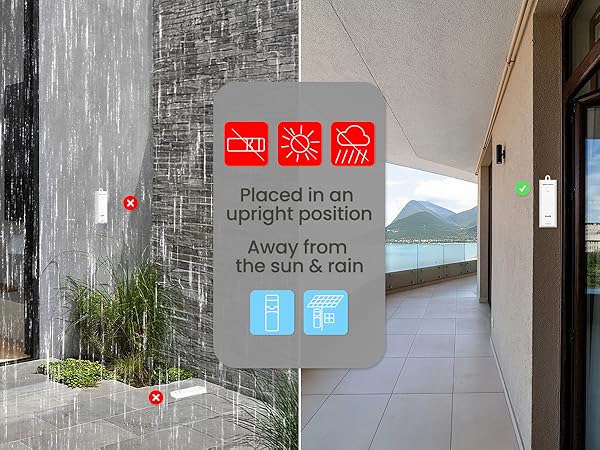 Sensor placement method