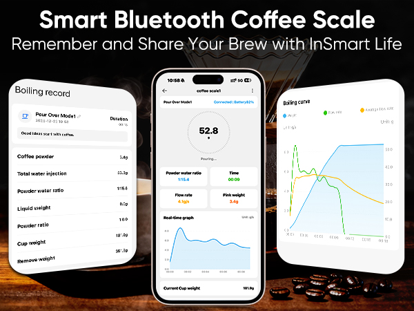 coffee scale