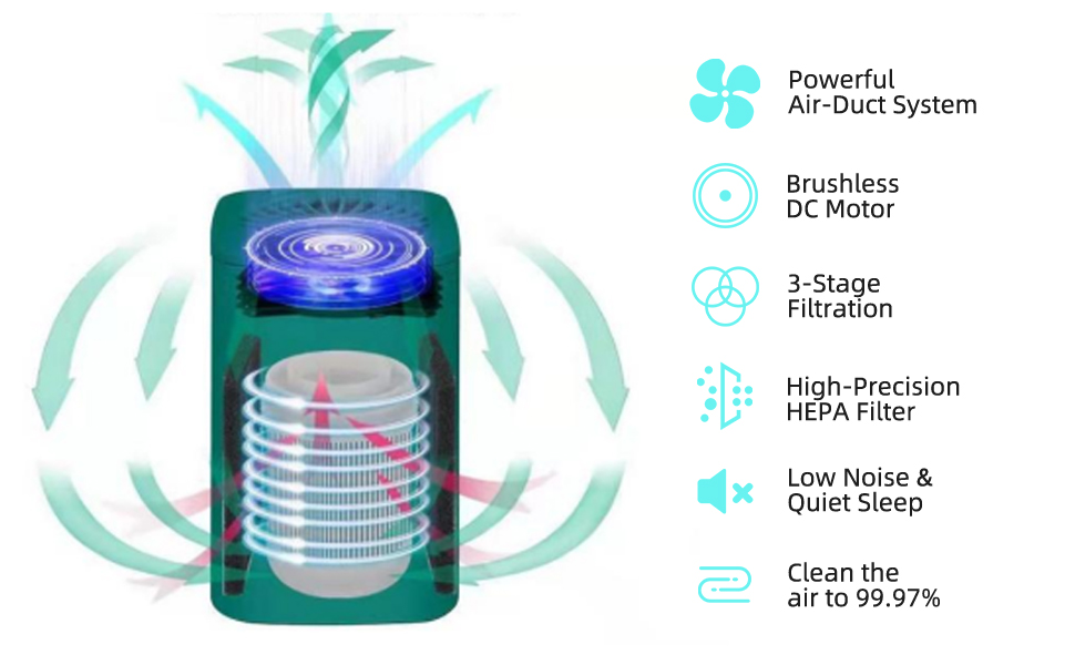 air purifier for smoke, desktop air purifier, small air purifier, air purifier for small room