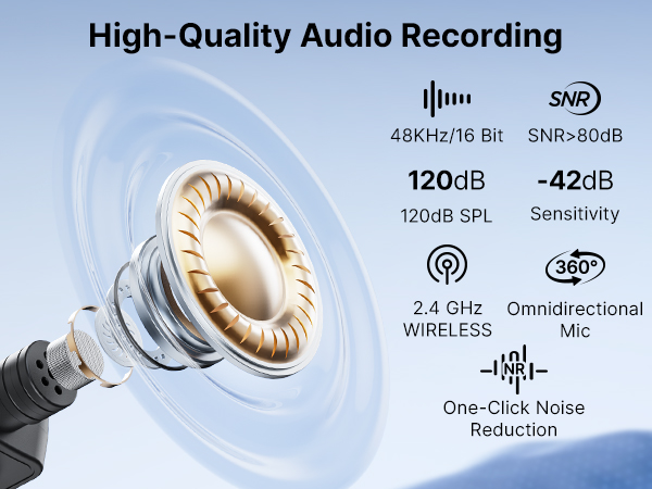 Technical diagram showing audio device specifications: 48KHz/16 Bit recording, 120dB SPL, -42dB sensitivity, 2.4GHz wireless, omnidirectional mic with noise reduction.