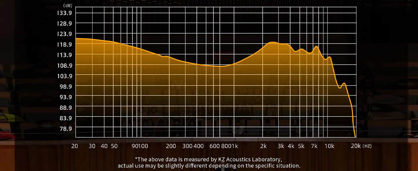 KZ in ear monitor