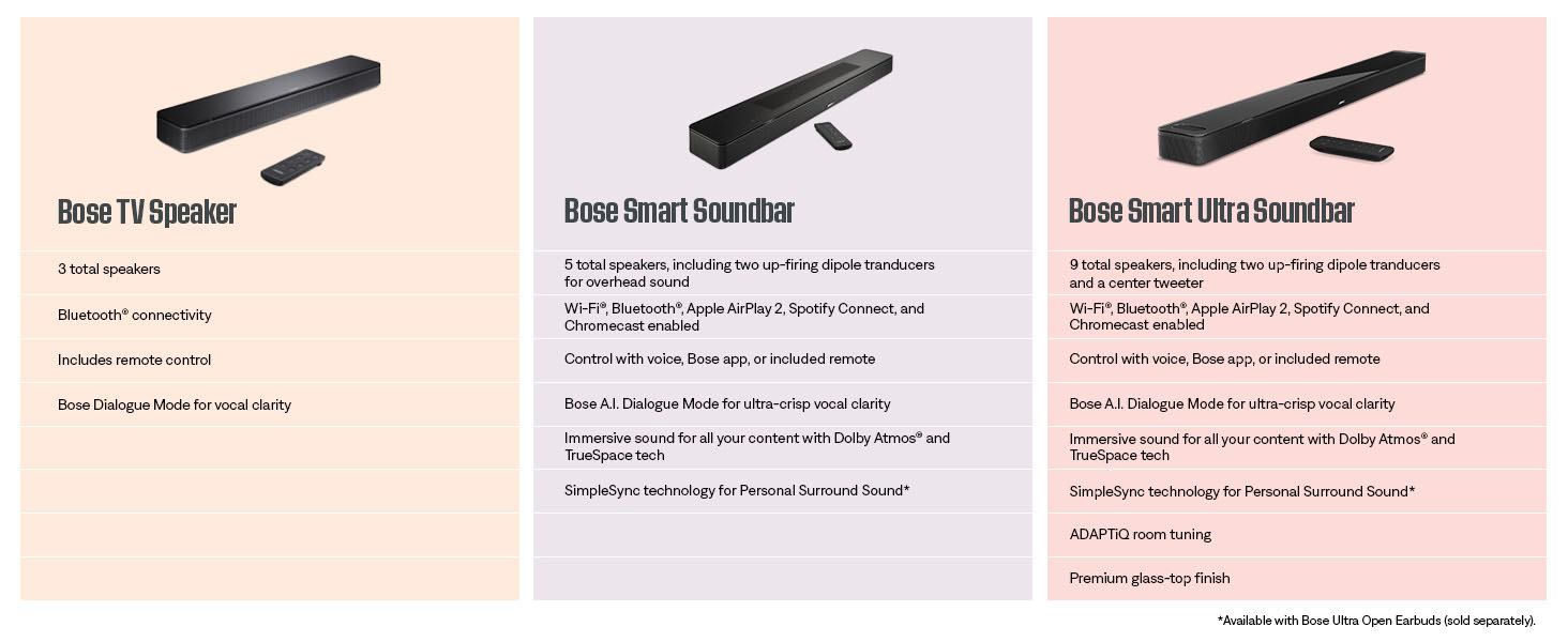 Bose Smart Soundbar