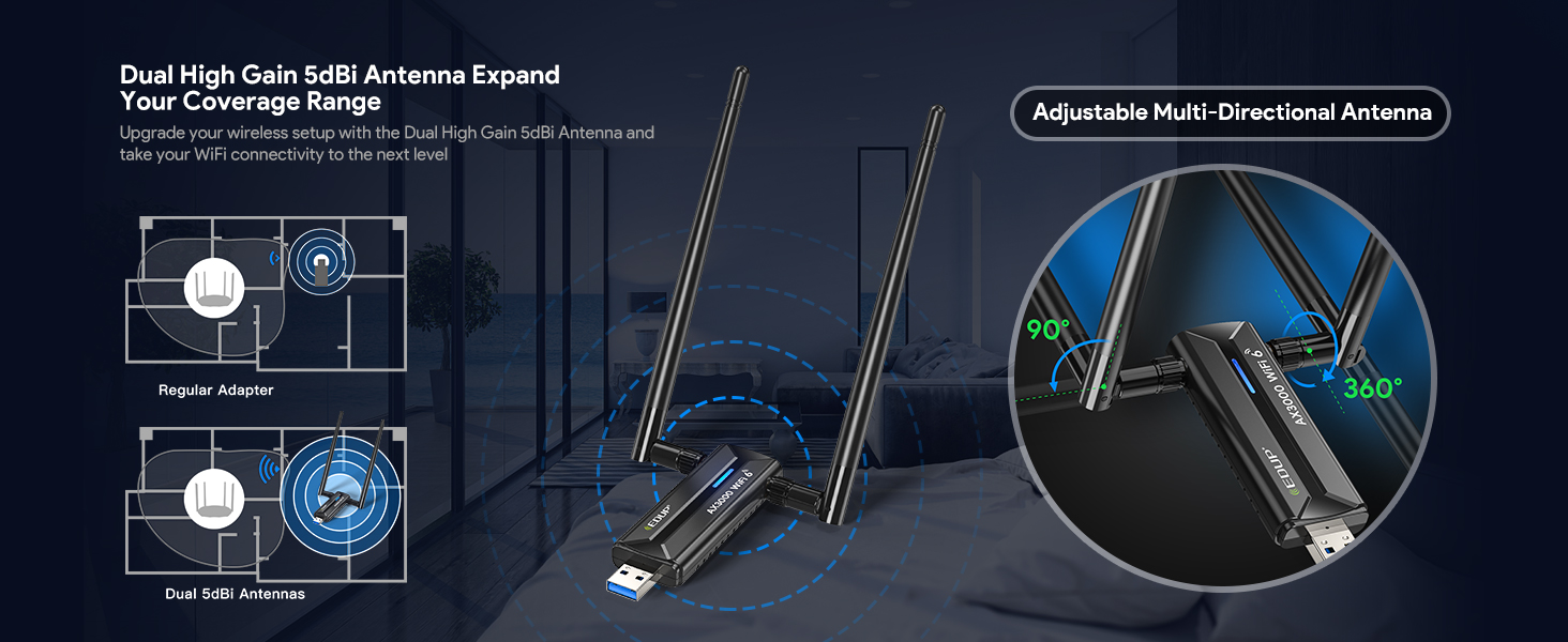 EDUP USB WiFi Adapter USB 3.0 WiFi 6E