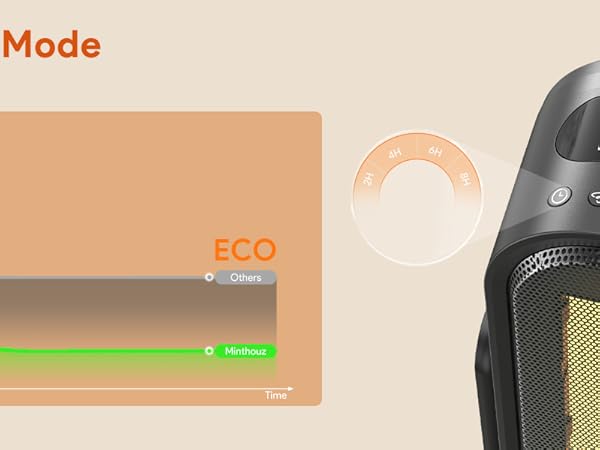 1500W Space Heater Minthouz Winter gift