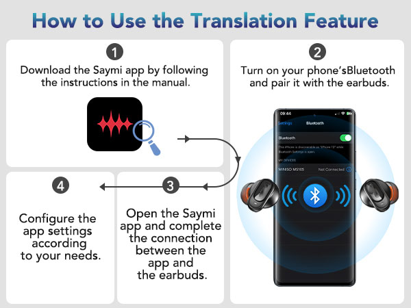 audifonos traductores inglés español