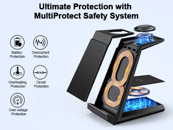 multi protection