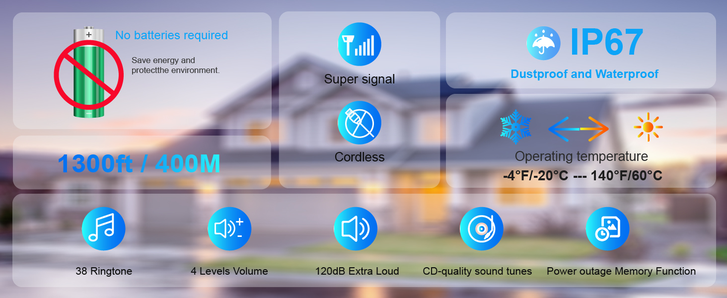 Screws and double-sided adhesive tapes included for easy be fixed to the doorframe of thetransmitter
