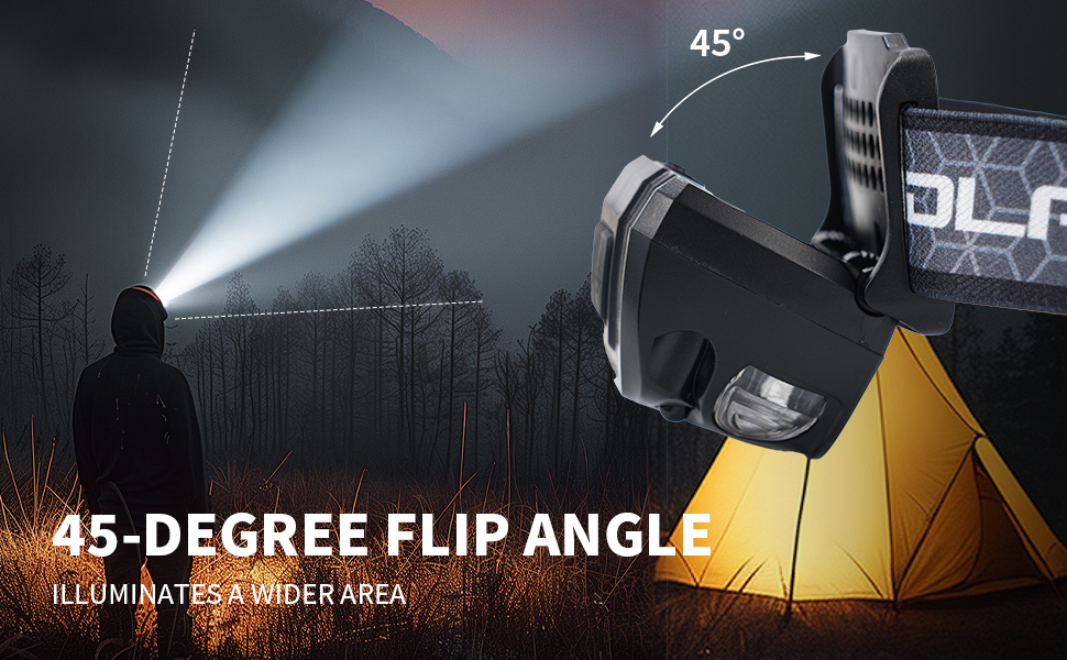 Angle-Adjustable Headlamp