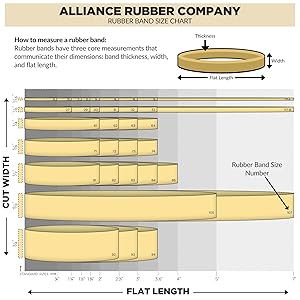 rubber-band-size-chart