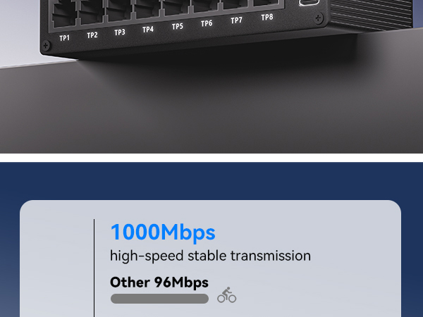 Gigabit Ethernet Splitter