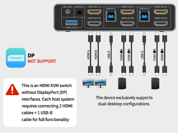 HDMI KVM