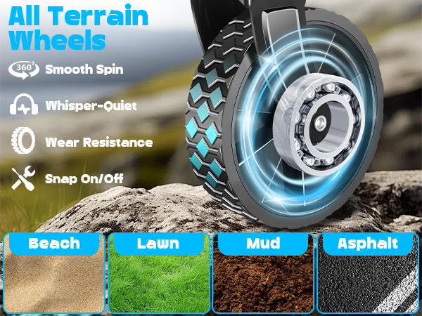 All Terrain Wheels